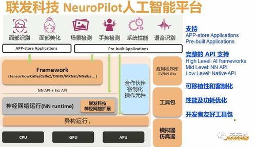 联发科发力人工智能，3月AI手机产品问世，开启智能应用新篇章