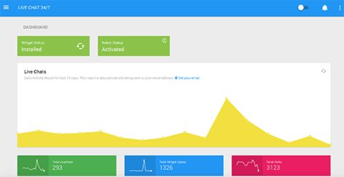 神码AI与10大AI/ML WordPress插件 开启智能应用软件开发新纪元